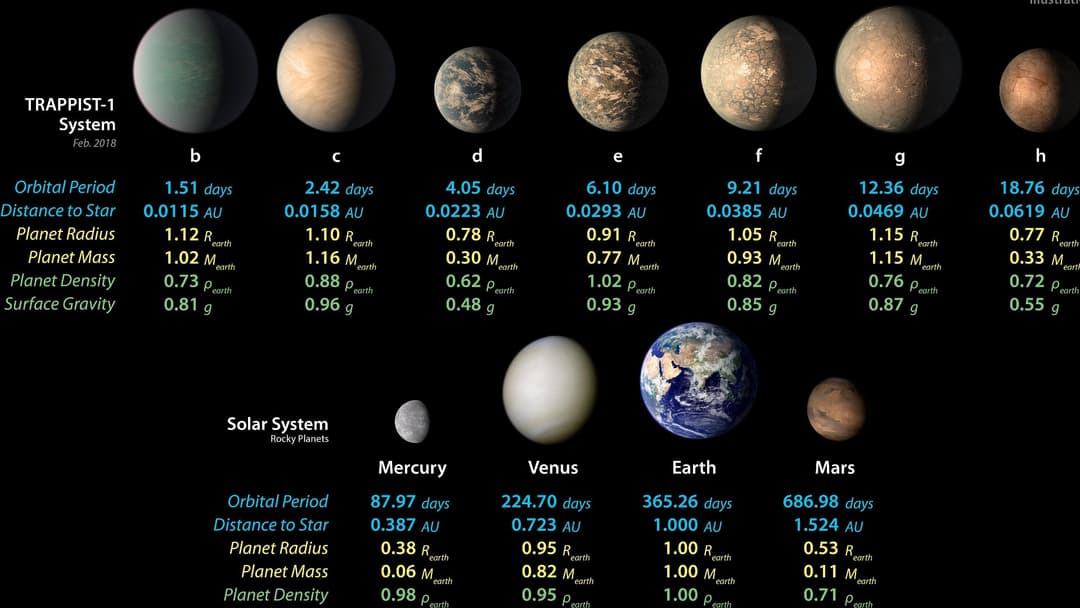 10. Ranks 7 And 8 Tie On Mercury And Mars